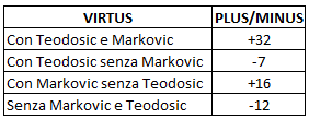 Virtus