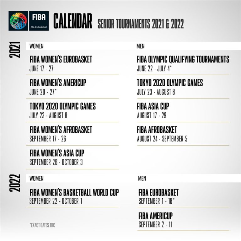 Calendario Fiba Le nuove date di preolimpico ed Eurobasket 2022