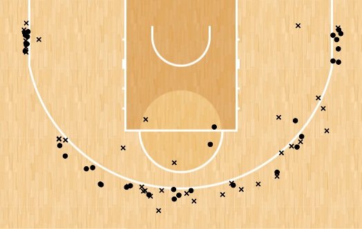 Olimpia Milano, analytycs supercoppa