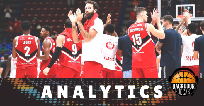 Olimpia Milano, analytics analytics