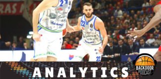 Dinamo Sassari