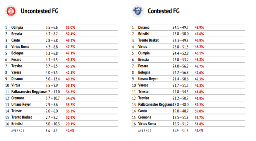 Supercoppa