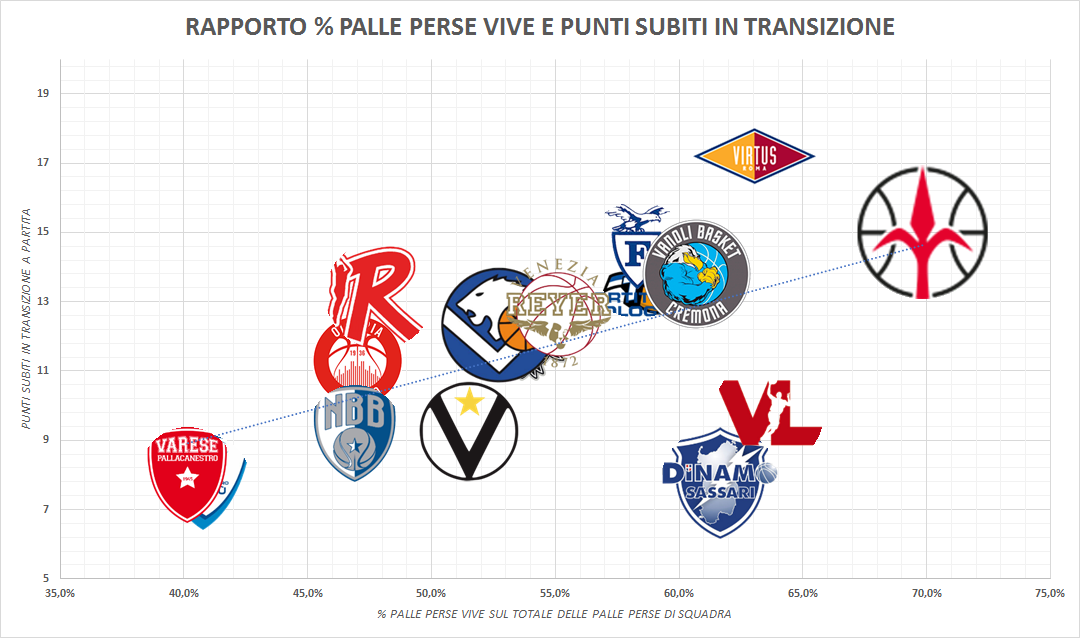 Legabasket