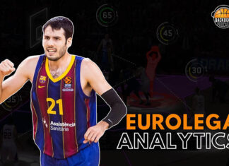 Eurolega