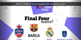 Eurolega