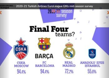 Eurolega