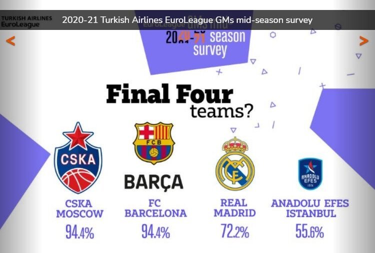 Eurolega