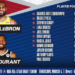 NBA: All Star Game, quest’anno in saldo…