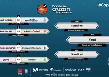 ACB: previa de la Copa del Rey parte 1