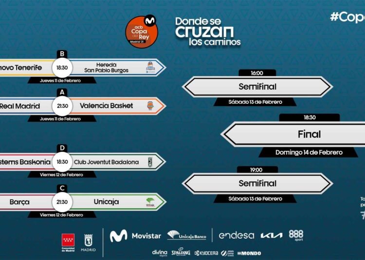 ACB: previa de la Copa del Rey parte 1