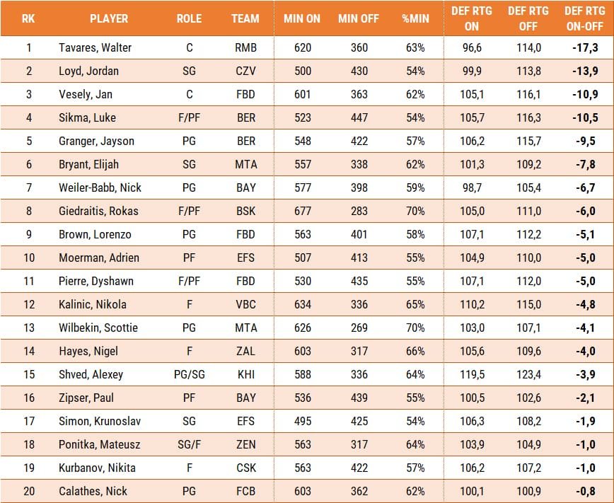 defensive impact