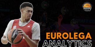 analytics
