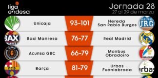 ACB giornata 28