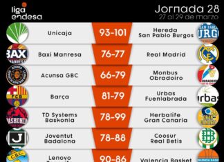 ACB giornata 28
