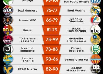 ACB giornata 28