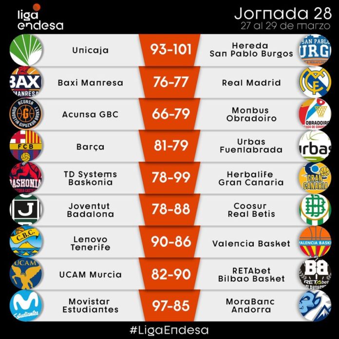 ACB giornata 28