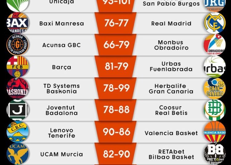 ACB giornata 28