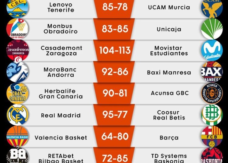 ACB
