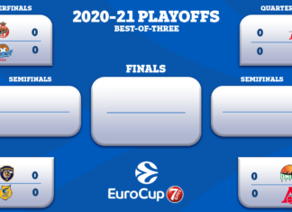 Eurocup