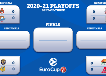 Eurocup