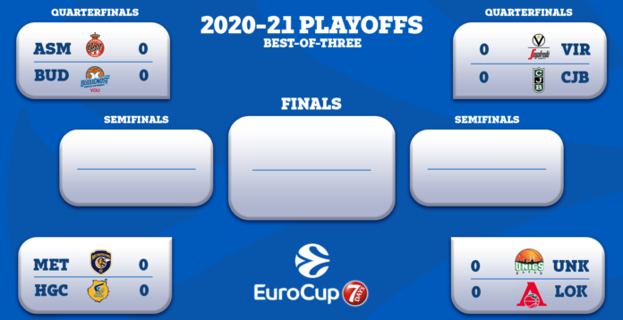 Eurocup