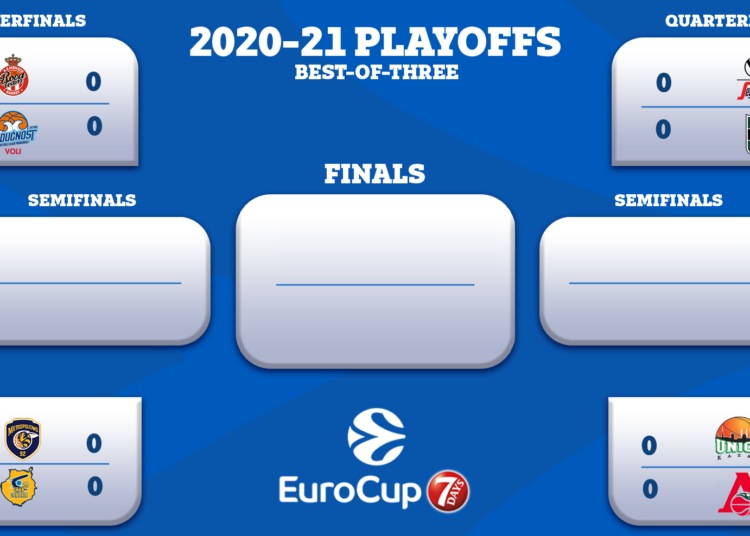 Eurocup
