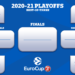 Eurocup
