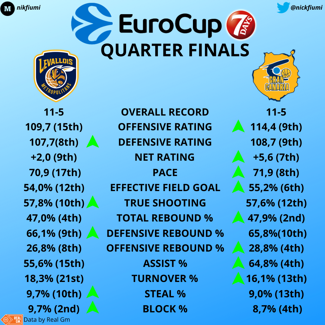 Eurocup