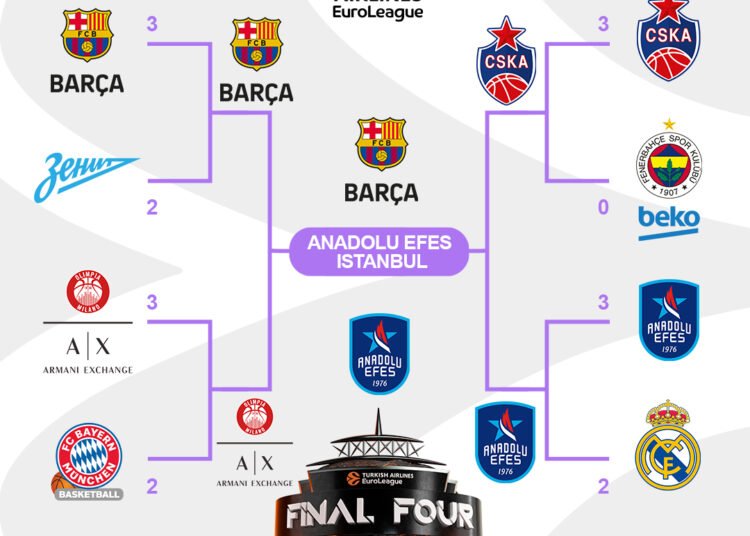 Final Four