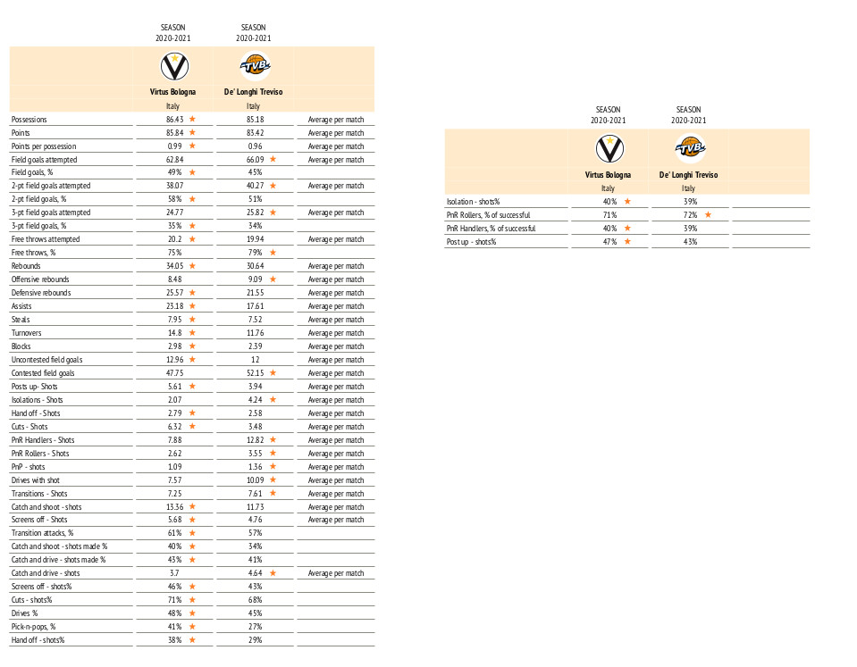 Virtus
