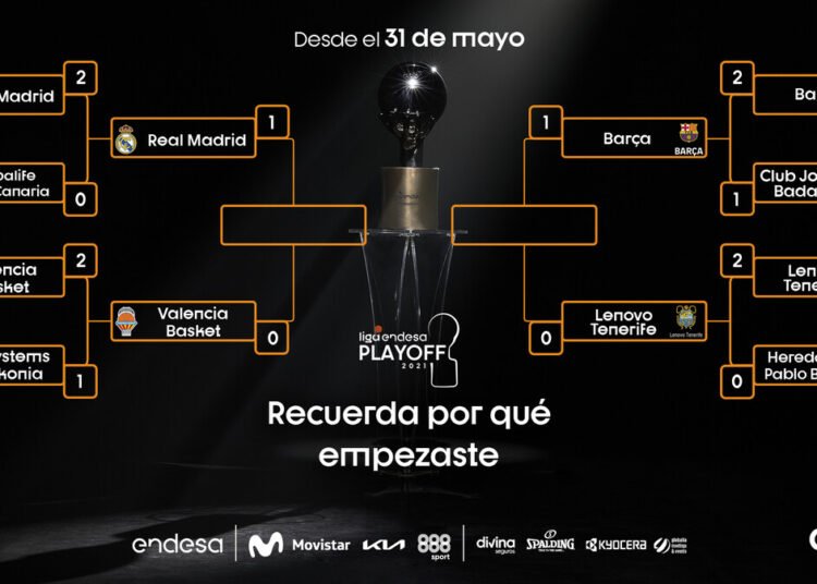 ACB, G1 semifinali: il Real vince, il Barça stravince