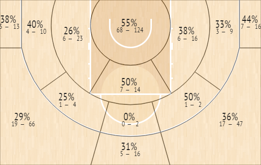 Chart kevin hervey