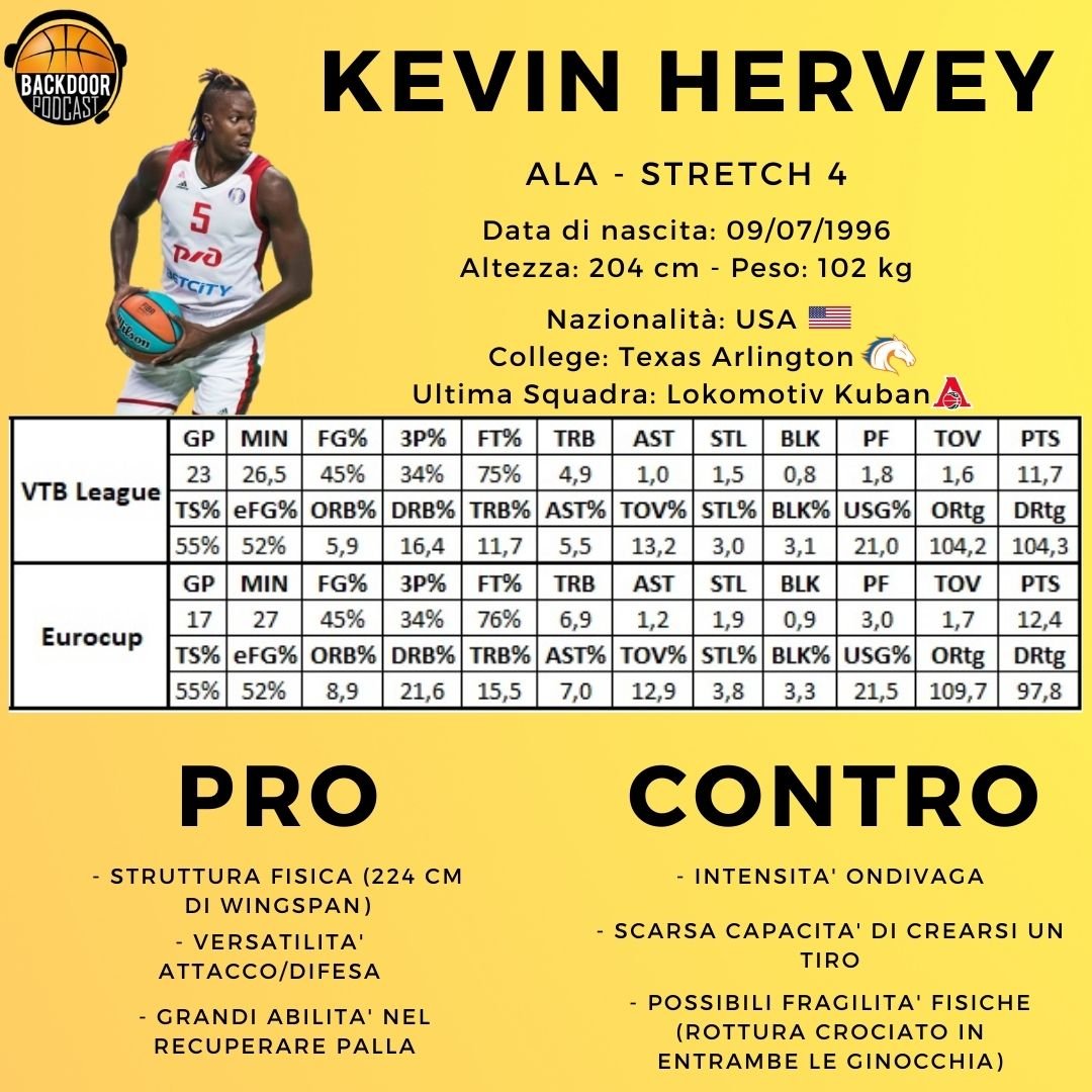 Hervey