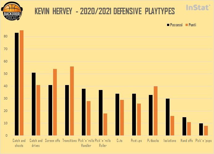 Hervey