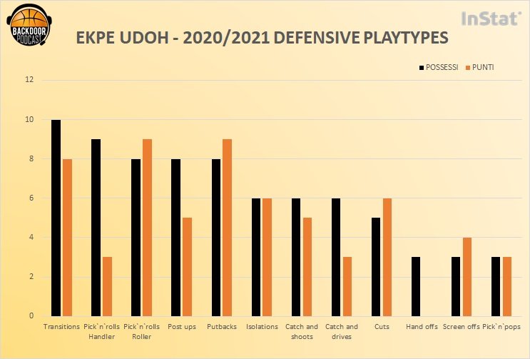 Udoh