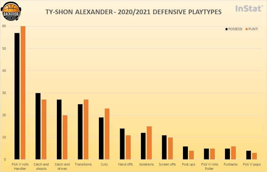 Ty-Shon Alexander