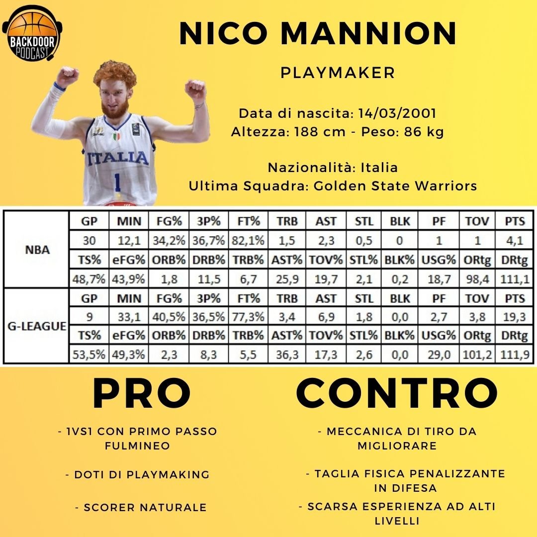 Nico Mannion