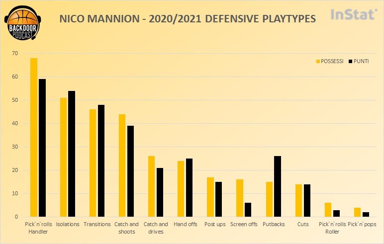 Mannion