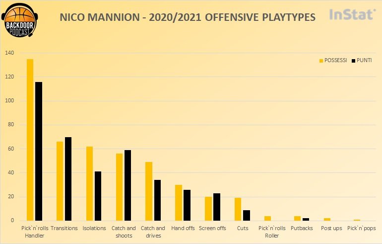Mannion