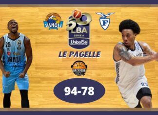Vanoli vs Fortitudo