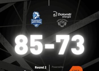 Eurocup: a Trento non riesce la rimonta contro Andorra, le pagelle
