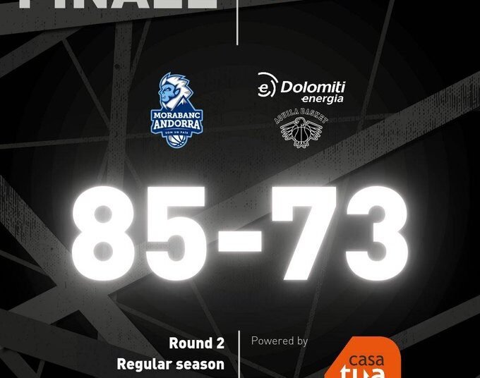 Eurocup: a Trento non riesce la rimonta contro Andorra, le pagelle