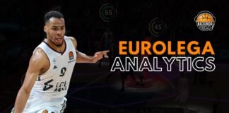 analytics