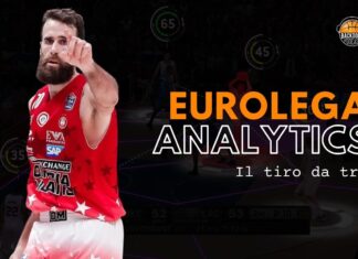 Analytics