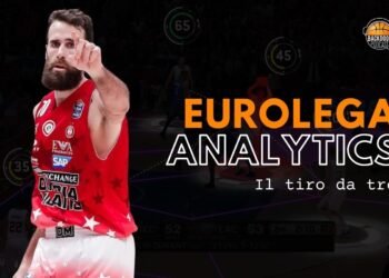 Analytics