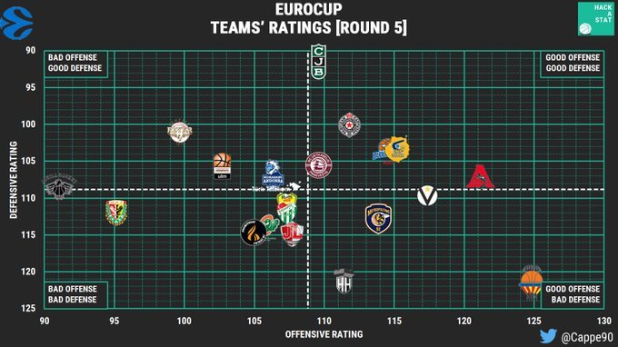 Eurocup