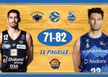 Eurocup: l’Aquila non vola e cade contro Andorra, le pagelle