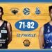 Eurocup: l’Aquila non vola e cade contro Andorra, le pagelle