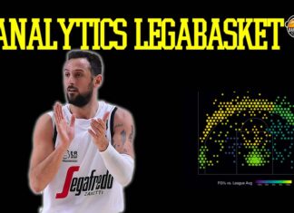 Analytics