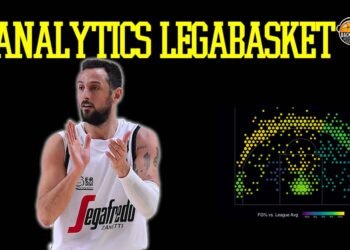 Analytics